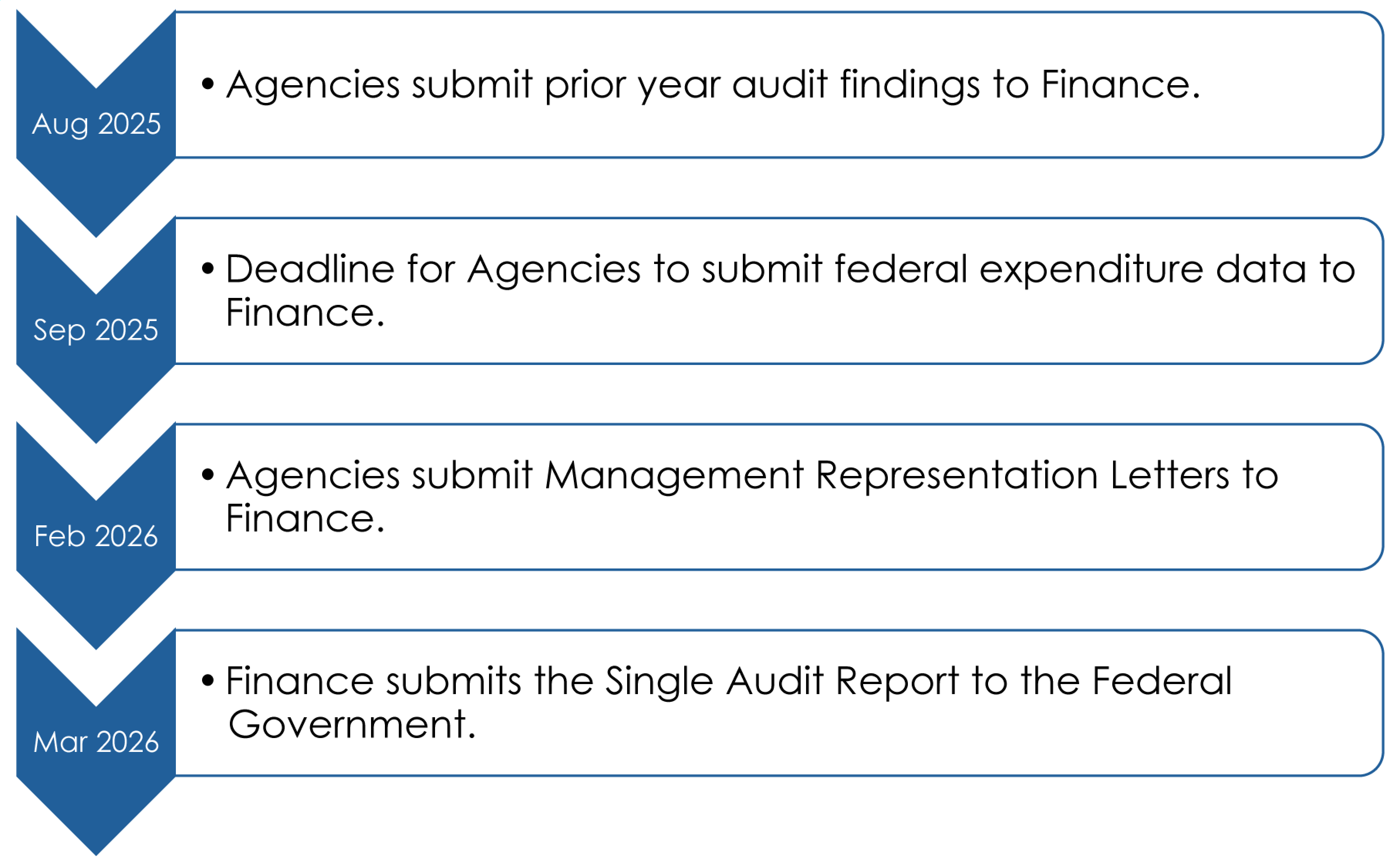 Single Finance
